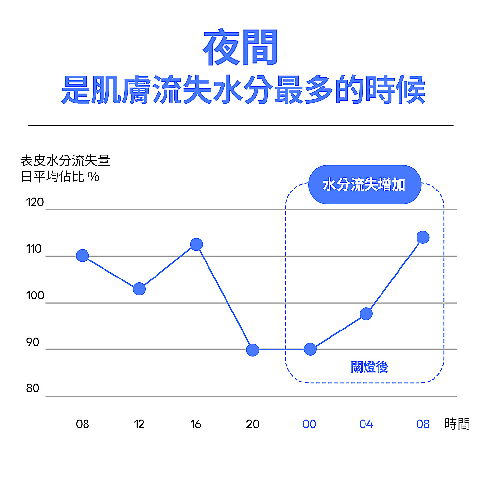 超能亮睡美人晚安面膜70ml