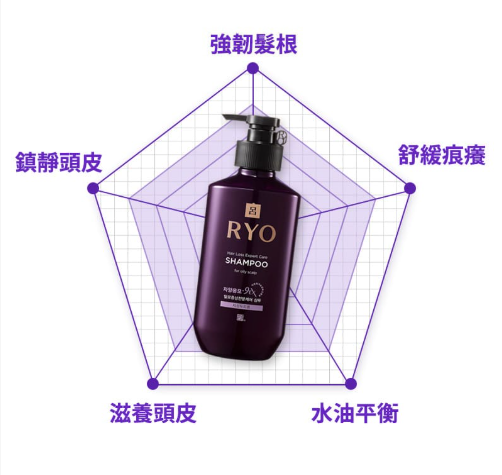 RYO,Taiwan,<p><span style="color: rgb(113, 31, 194)"><strong>專利成分，全面的頭皮護理!</strong></span></p>