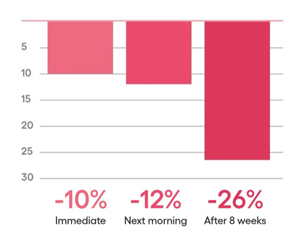 LANEIGE,Philippines,<p></p>
