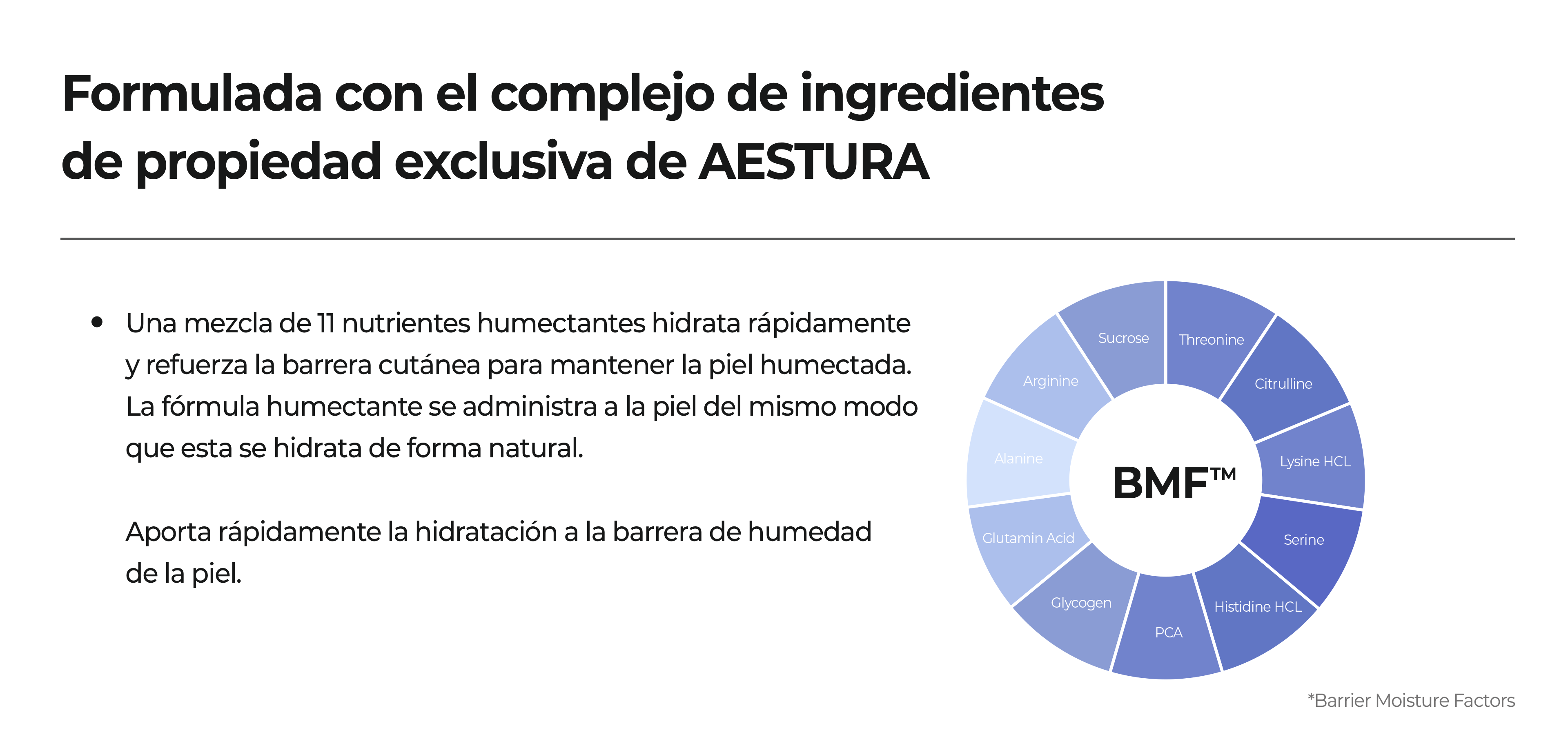 Formulada con el complejo de ingredientes de propiedad exclusiva de AESTURA 