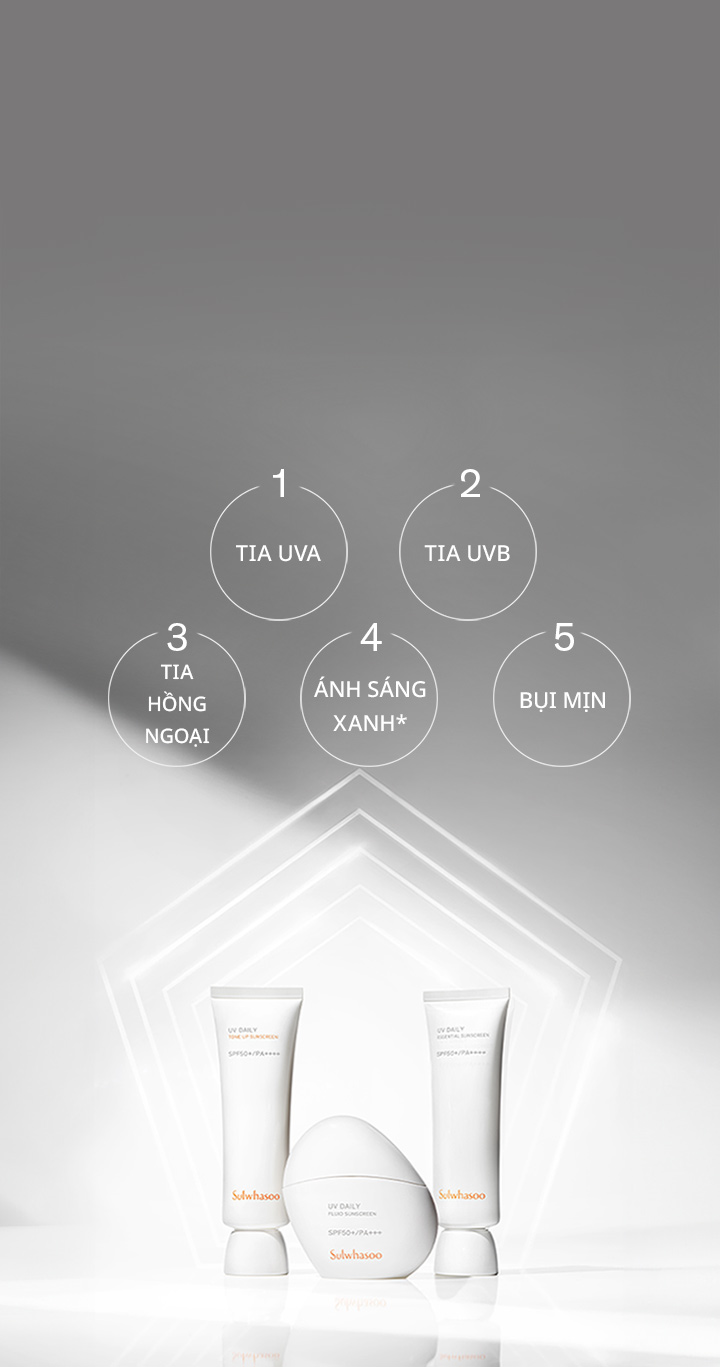 Sulwhasoo,Viet Nam,<p>5 LÁ CHẮN</p><p>BẢO VỆ TOÀN DIỆN</p><p>CẢ NGÀY DÀI DƯỚI</p><p>TÁC ĐỘNG Ô NHIỄM</p><p>THÀNH THỊ</p>