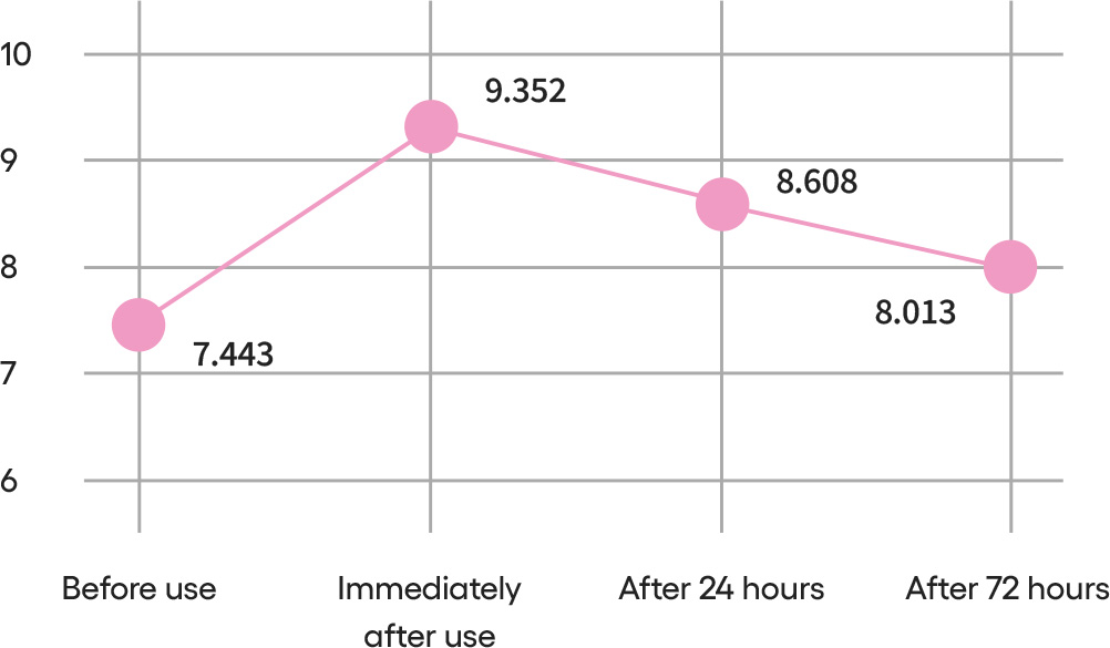 LANEIGE,Singapore,<p></p>