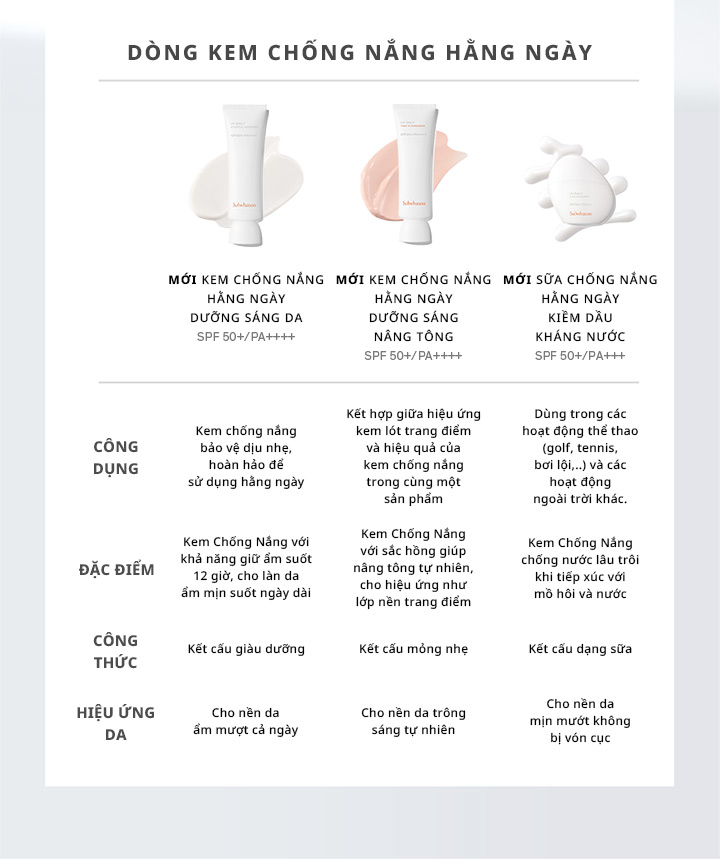 Sulwhasoo,Viet Nam,<p></p>