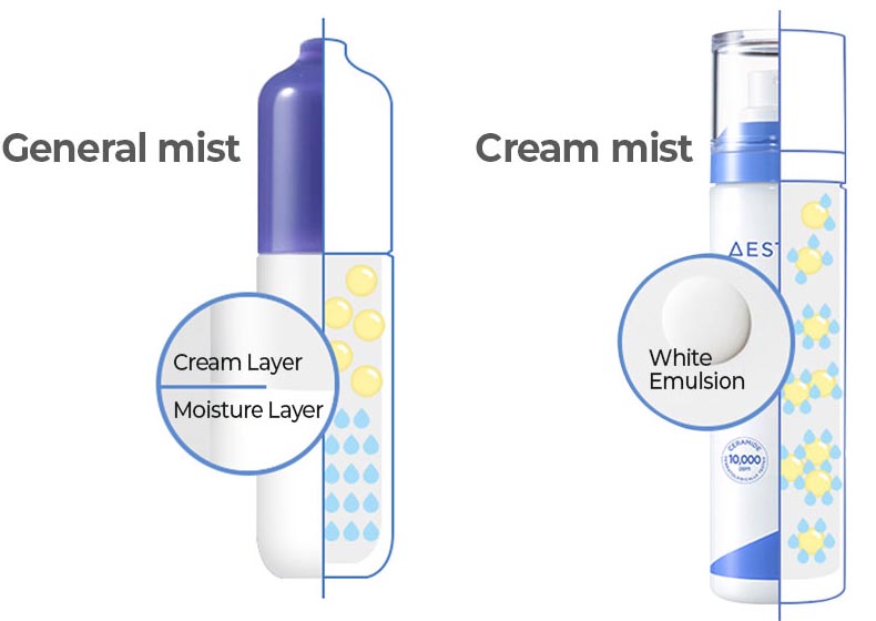general mist(custom layer/moisture layer) vs cream mist(white emulsion)
