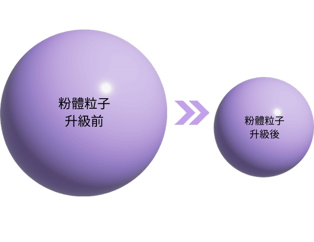 LANEIGE,Taiwan,<p><span style="color: rgb(0, 0, 0)"><strong>1/3 大</strong></span></p>