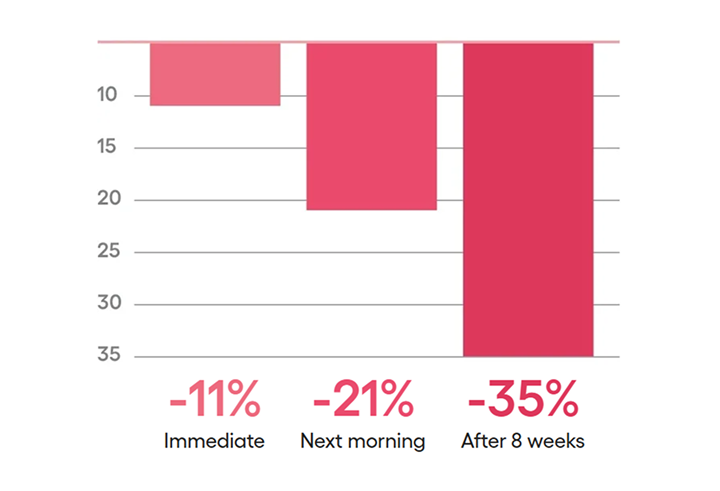 LANEIGE,Singapore,<p></p>
