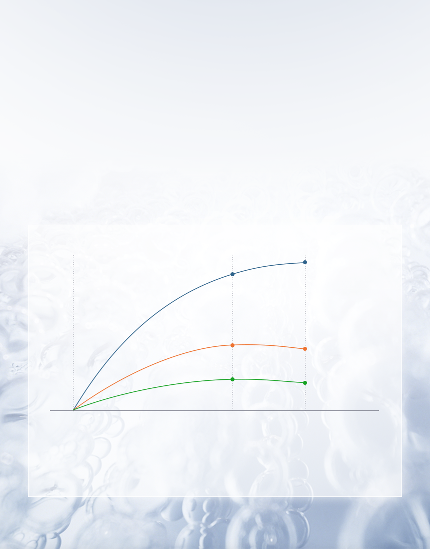 Sulwhasoo,Malaysia,<p></p>