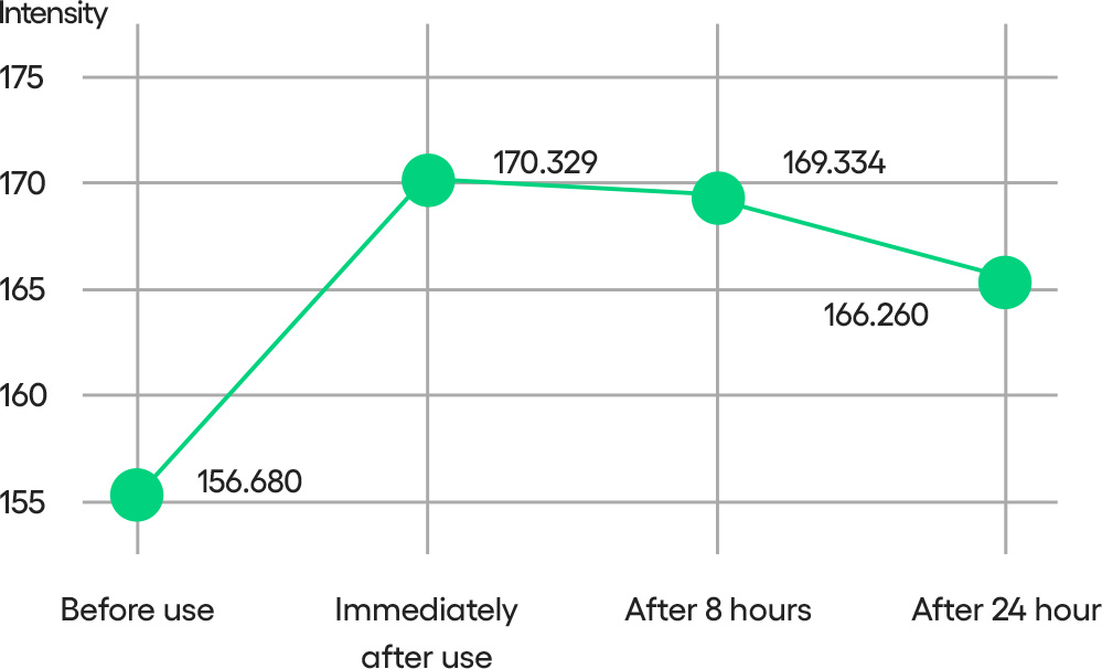 LANEIGE,Singapore,<p></p>