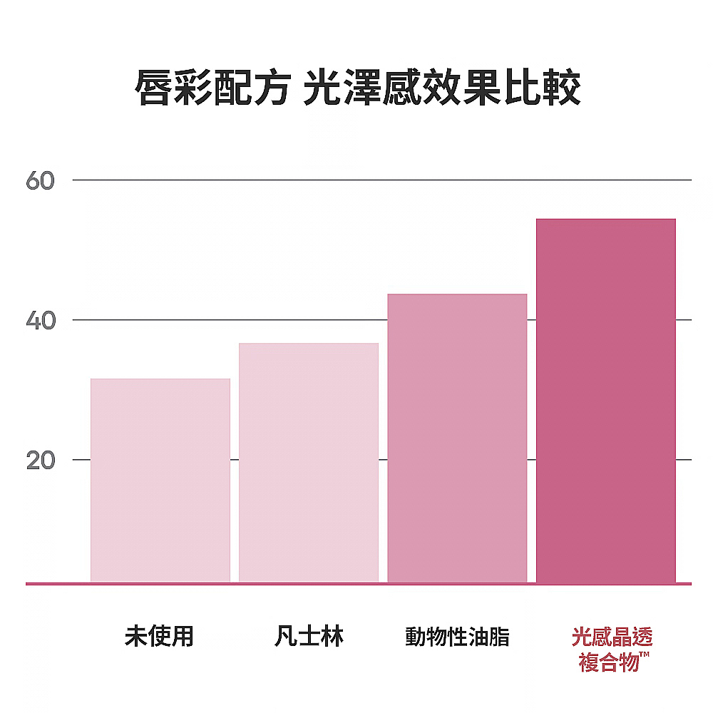 甜甜圈澎潤水唇釉 荔枝玫瑰