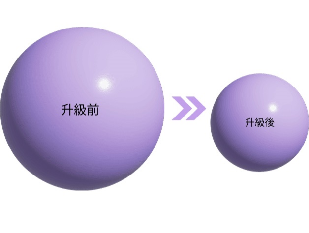LANEIGE,Hong Kong,<p><span style="color: rgb(0, 0, 0)"><strong>1/3 Size</strong></span></p>