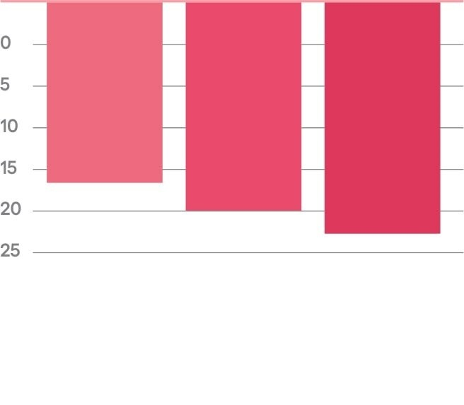 LANEIGE,Taiwan,<p></p>