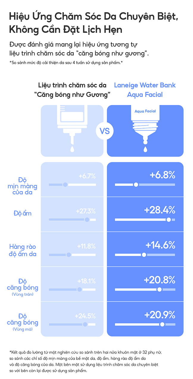 LANEIGE,Viet Nam,<p></p>