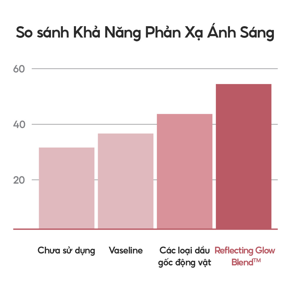 [HOT] Son Dưỡng Có Màu, Môi Căng Bóng Rạng Rỡ Laneige Glaze Craze Tinted Lip Serum