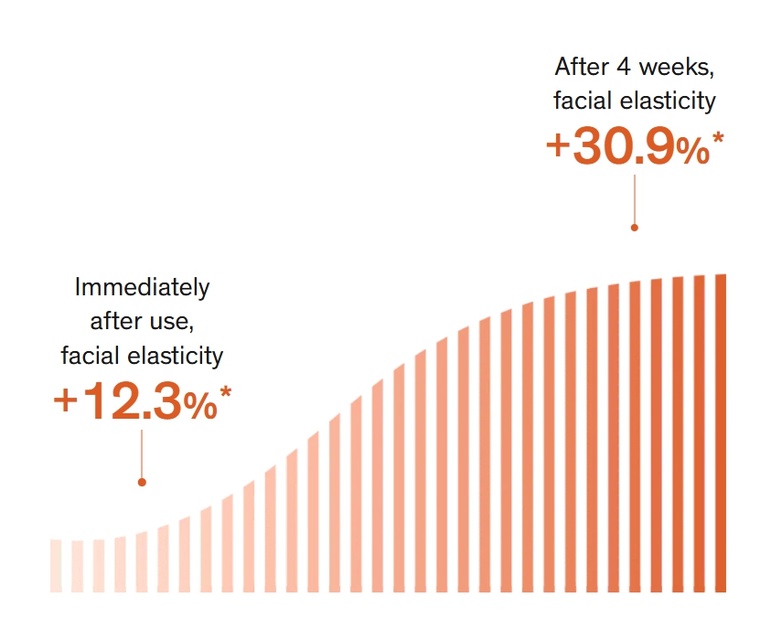 Sulwhasoo,International,