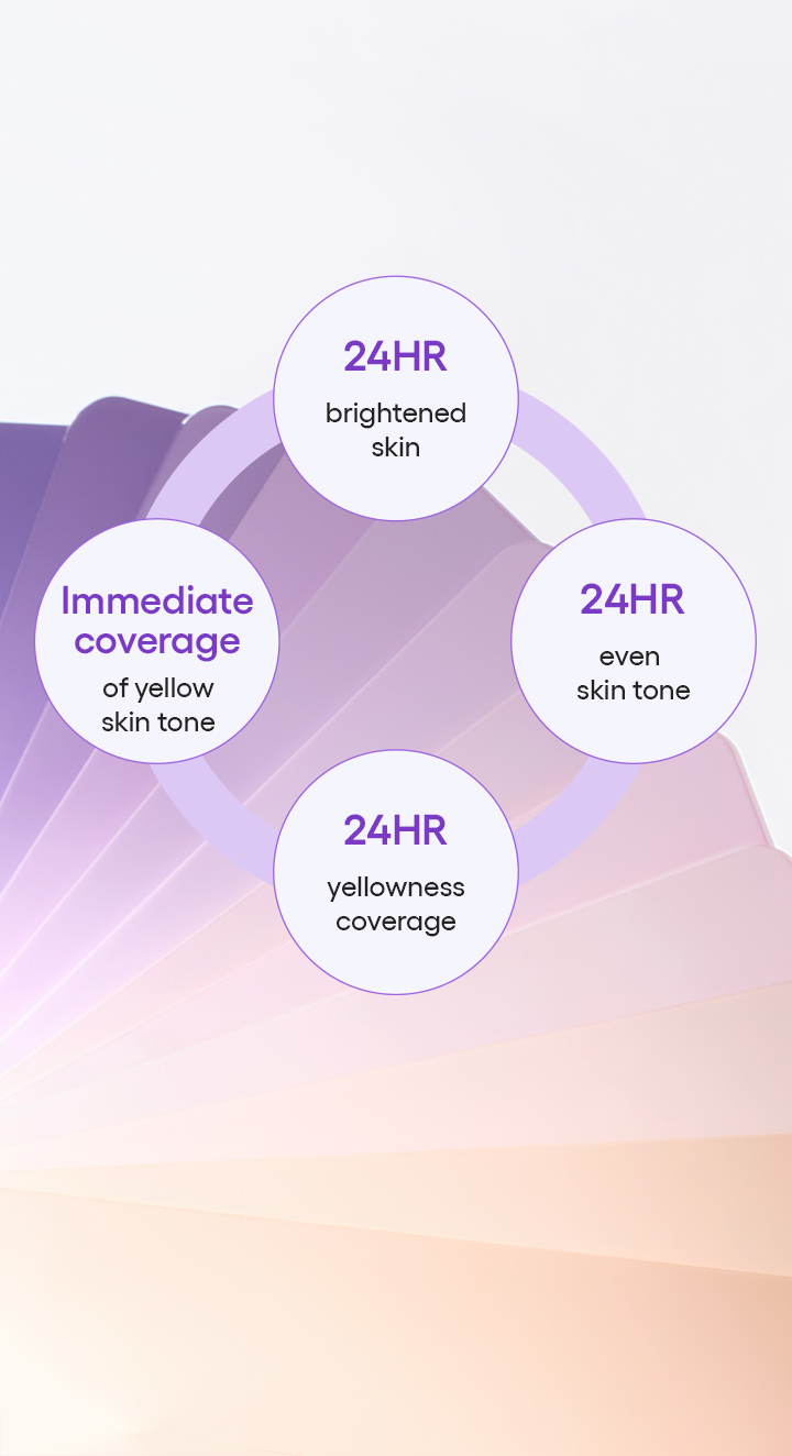 Infographic showing 24-hour yellowness coverage and brightening effects of LANEIGE powder