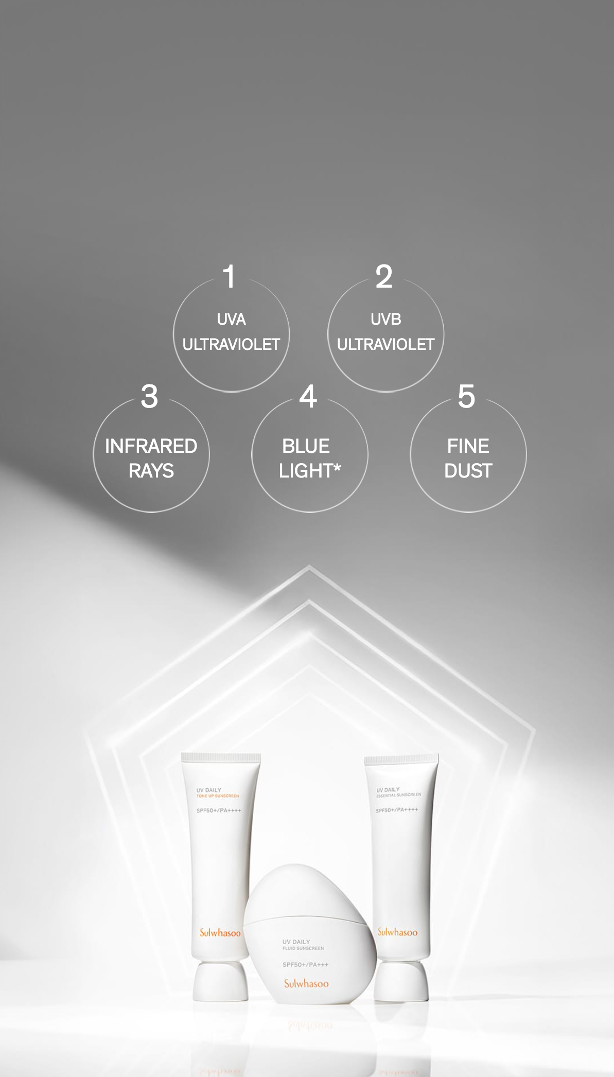 Sulwhasoo,International,<p>5 LAYER BARRIER THROUGHOUT THE DAY UNDER URBAN POLLUTION</p>