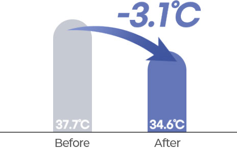 before & after -3.1℃