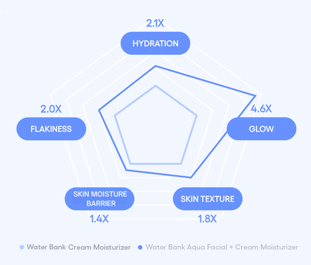 LANEIGE,Malaysia,<p></p>