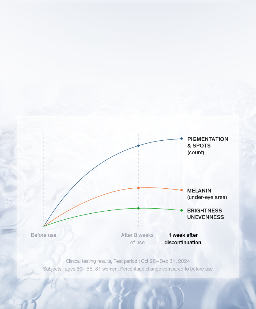 Sulwhasoo,International,<p></p>