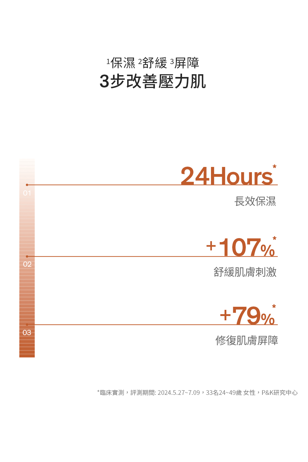 滋陰光萃活膚乳組