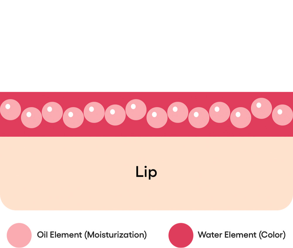 LANEIGE,Hong Kong,<p><span style="color: rgb(210, 84, 85)"><strong>水油雙融技術</strong></span></p>