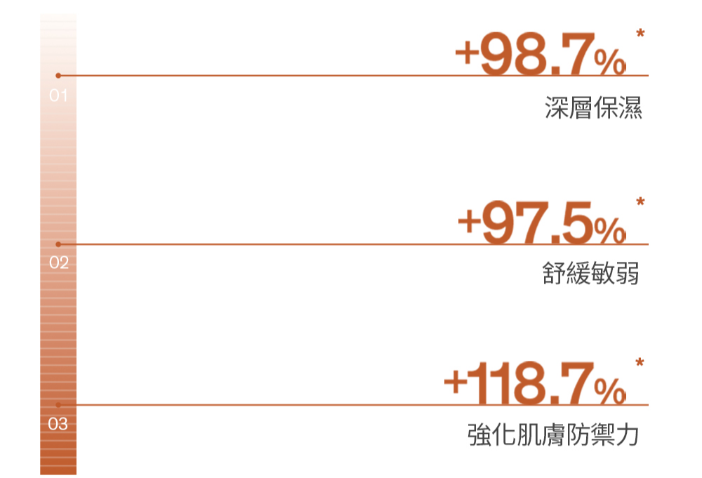 滋陰光萃活膚緊顏霜
