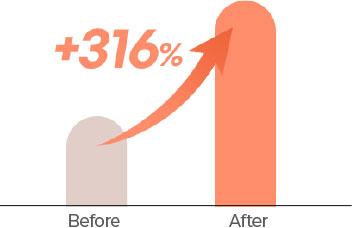 before -> after 71%