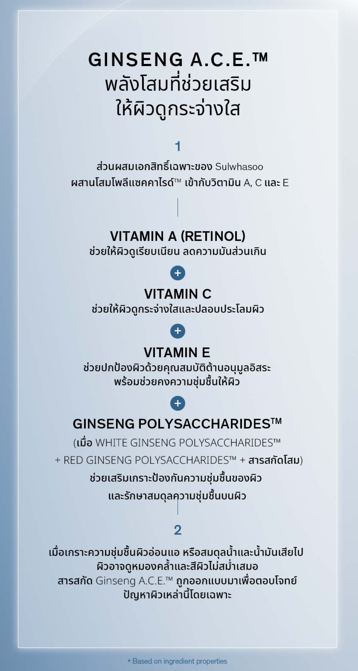 Sulwhasoo,Thailand,<p></p>