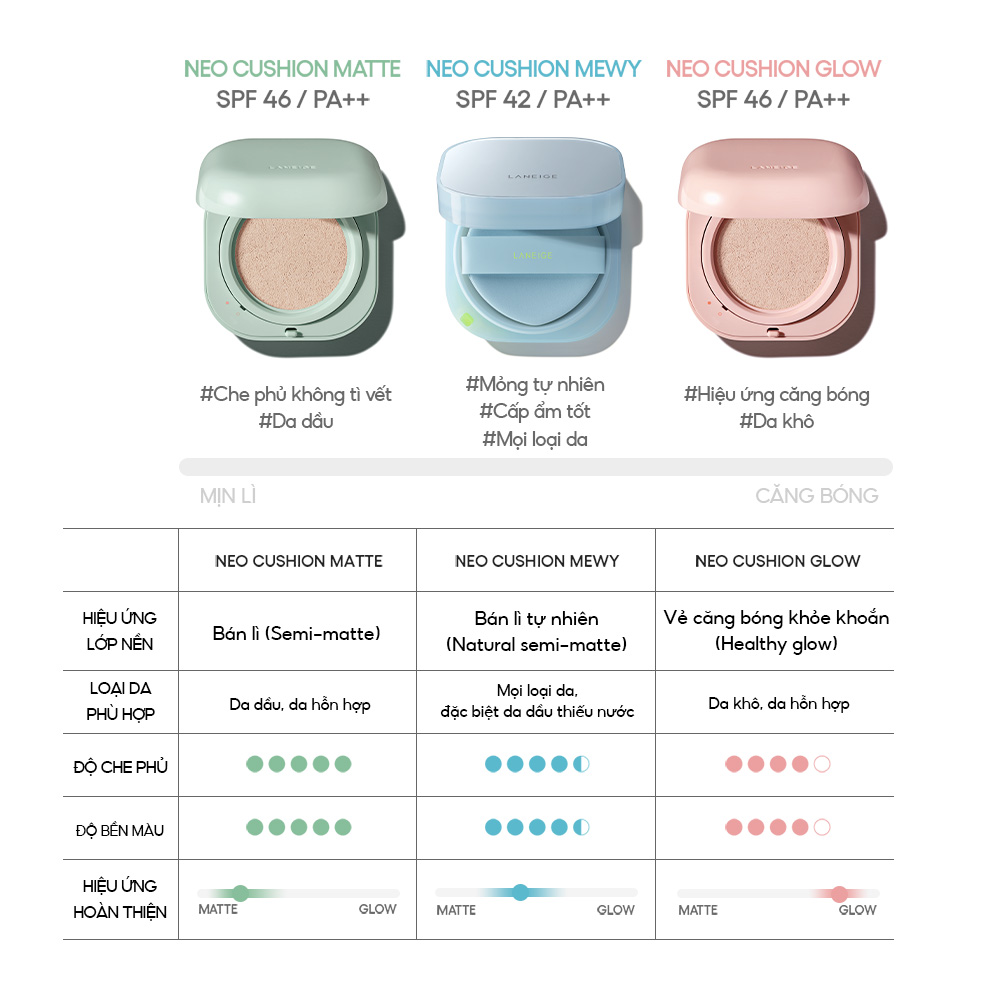 [MỚI] Phấn Nước Laneige Mewy Cushion 15G