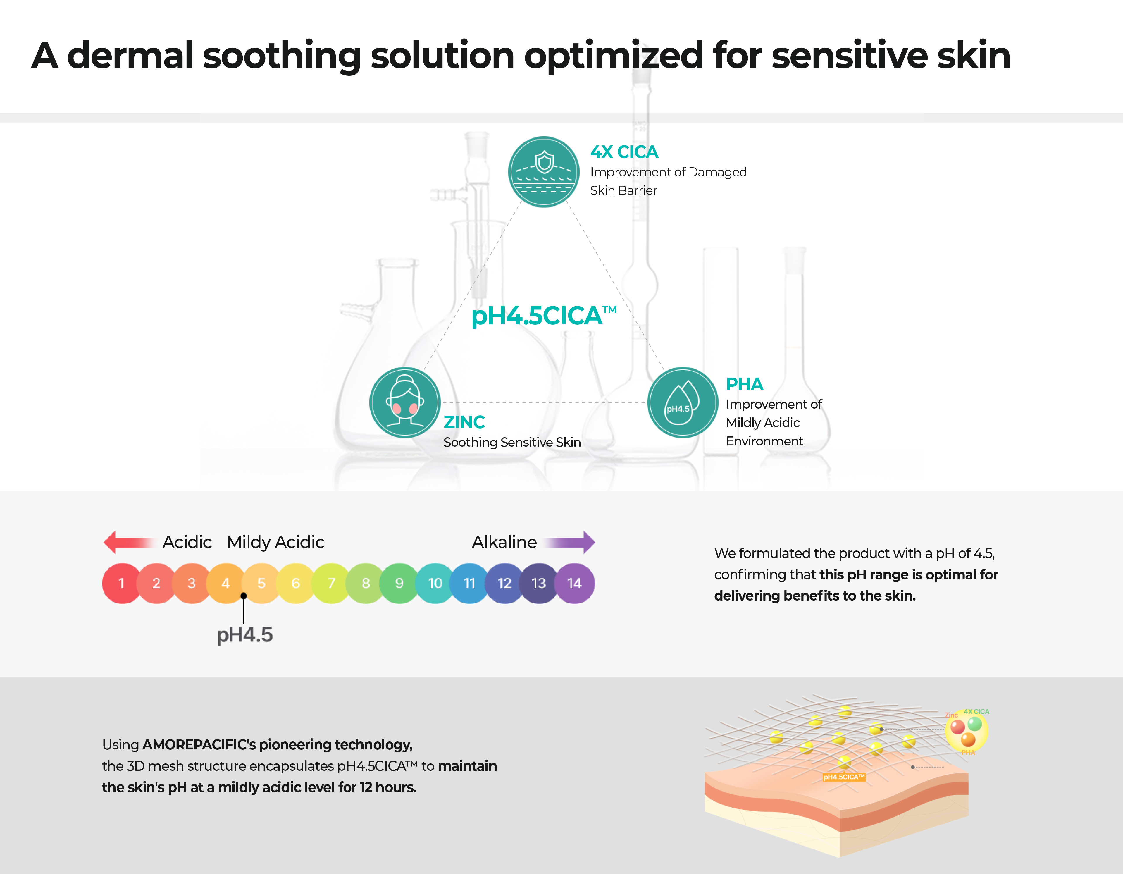 Aestura skincare product lineup image