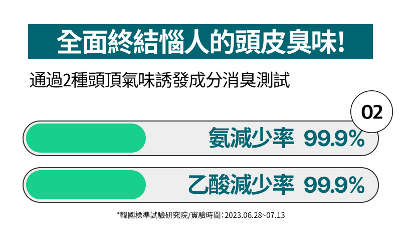 RYO,Taiwan,<p></p>,02, 氨減少率 99.9%, 乙酸減少率 99.9%, *韓國標準試驗研究院/實驗時間：2023.06.28~07.13