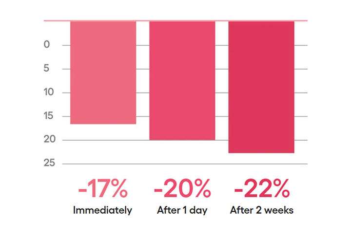 LANEIGE,Singapore,<p></p>