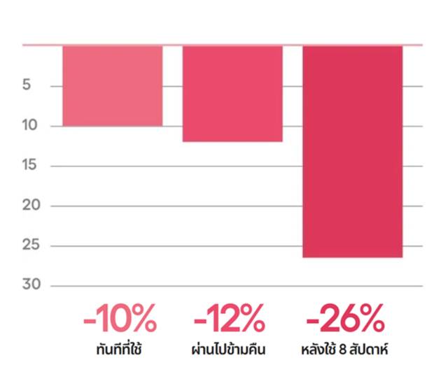 LANEIGE,Thailand,<p></p>