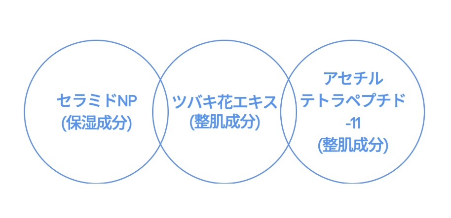 LANEIGE,Japan,<p></p>