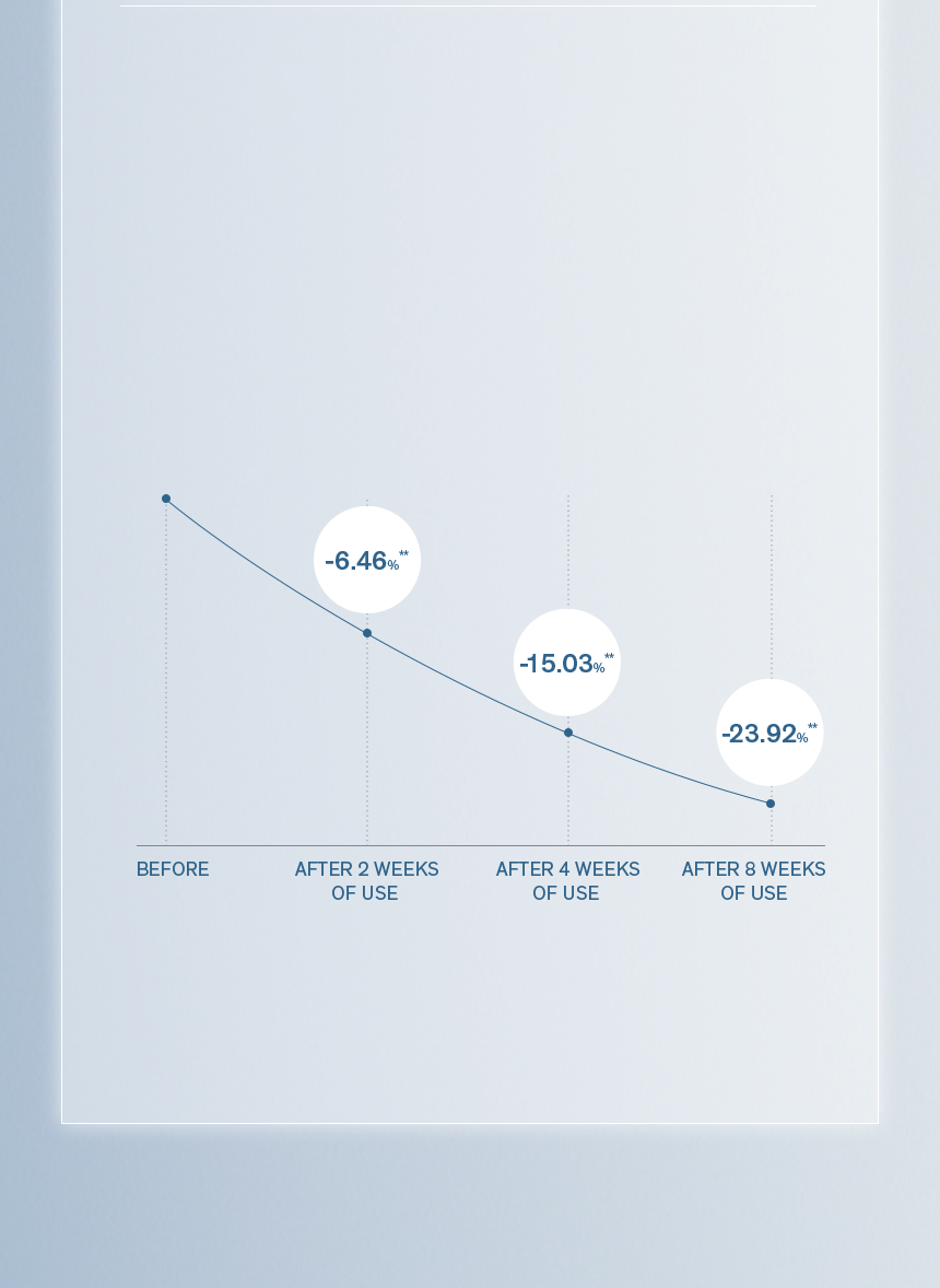 Sulwhasoo,International,<p><span style="color: rgb(47, 99, 139)"><strong>100%*</strong></span></p><p><span style="color: rgb(0, 0, 0)"><sub>showed visible improvement in</sub></span></p><p><span style="color: rgb(0, 0, 0)"><strong>EXCESS OIL</strong></span></p><p></p><p></p>