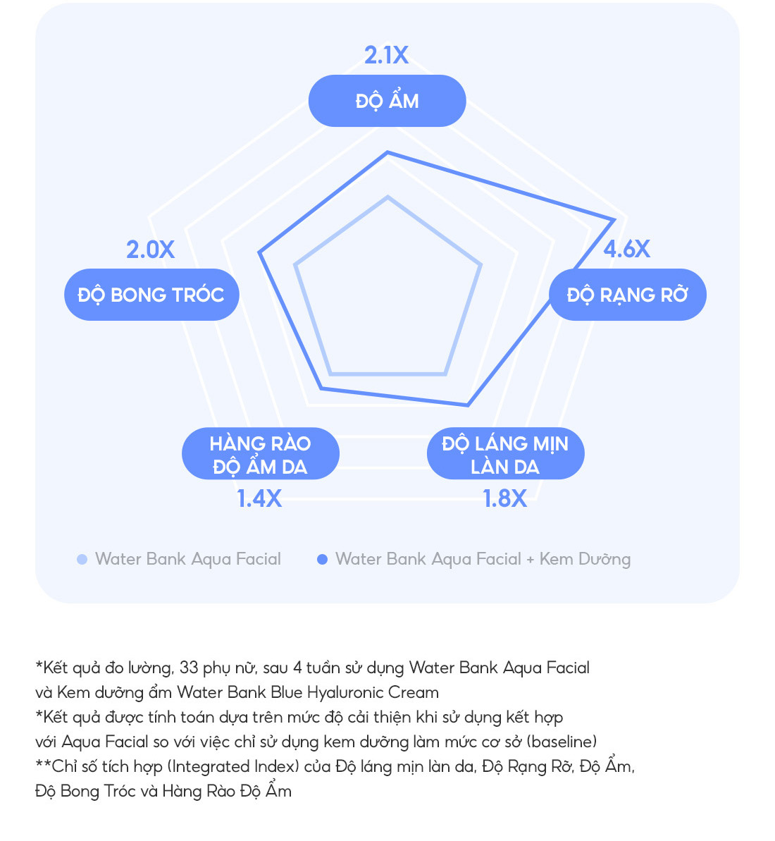 LANEIGE,Viet Nam,<p></p>