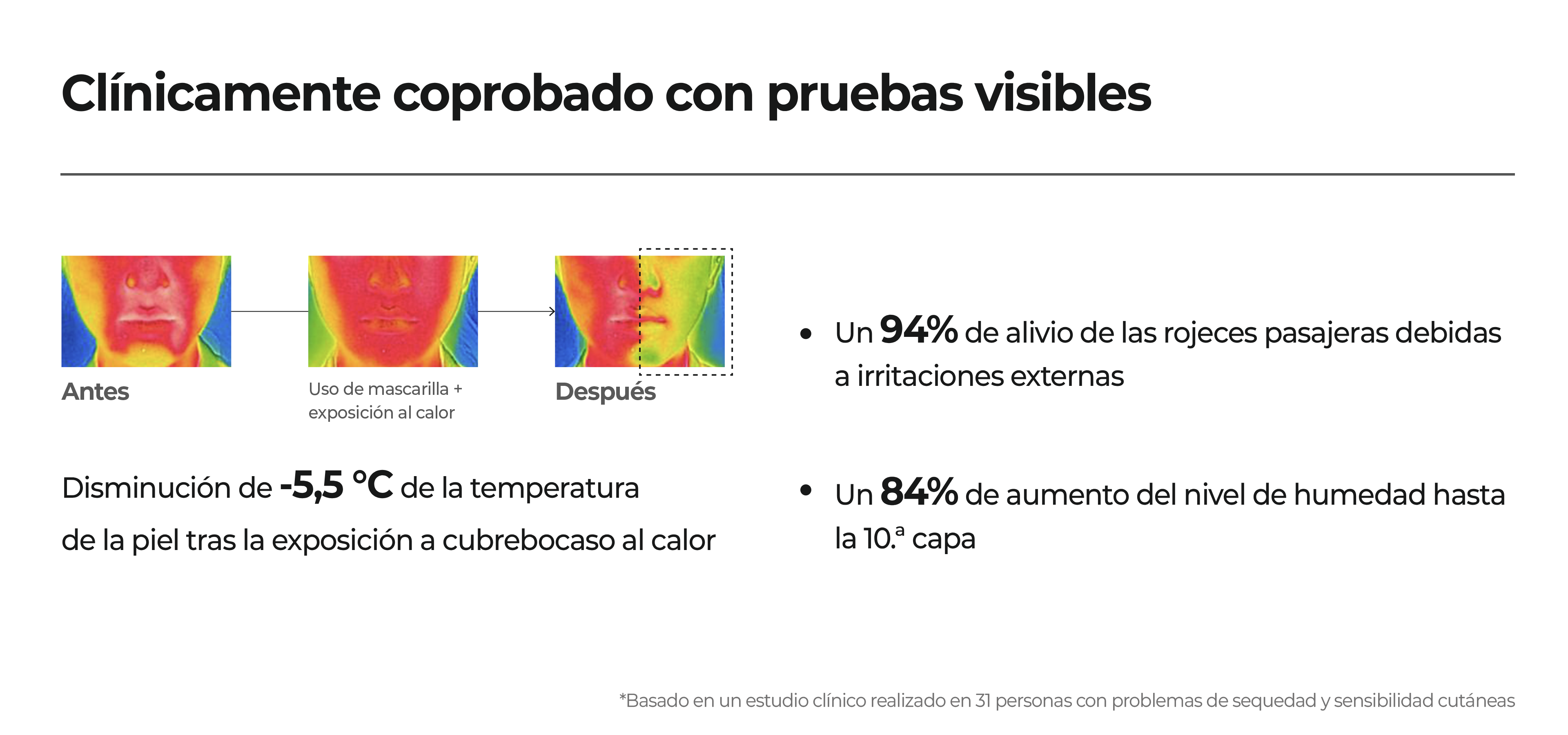 Clínicamente coprobado con pruebas visibles 
