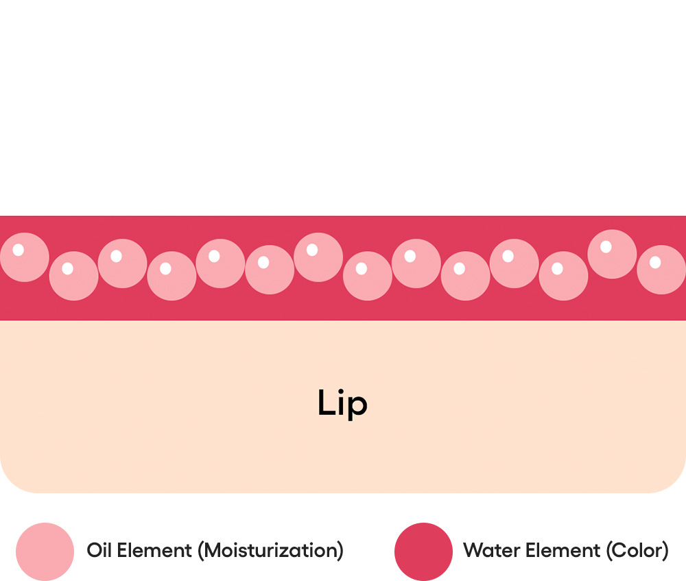 LANEIGE,International,<p><span style="color: rgb(210, 84, 85)">Water-Oil Remix Technology</span></p>