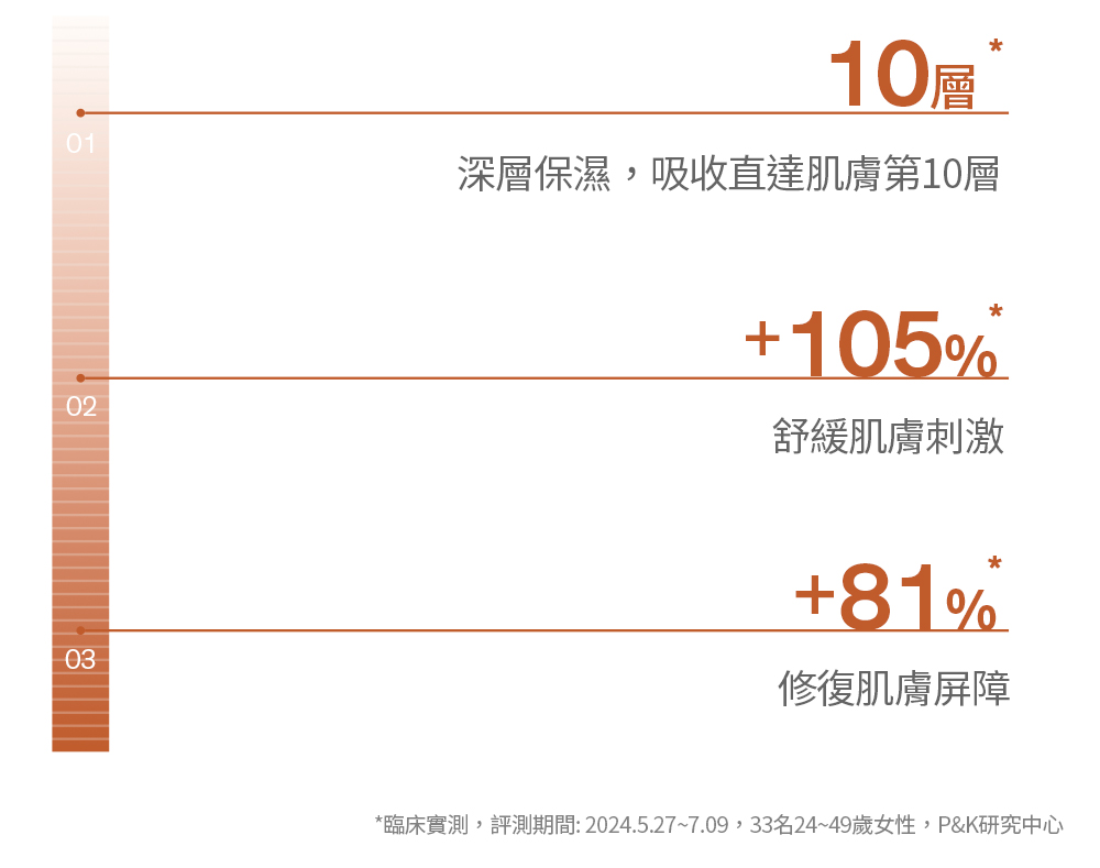 滋陰光萃活膚水