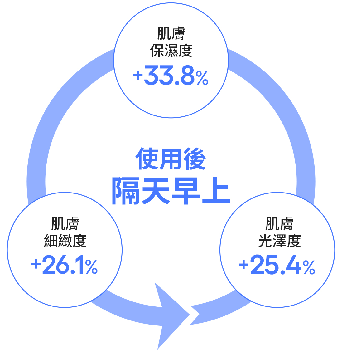 超能亮睡美人晚安面膜70ml