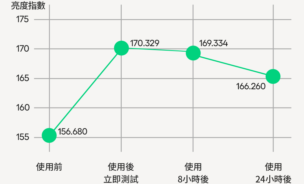 NEO雙效持妝柔霧氣墊 15g*2 (一殼兩蕊)