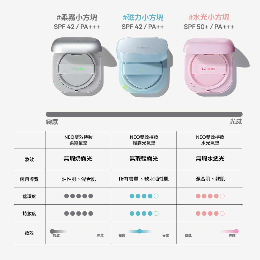 NEO雙效持妝水光氣墊 15g*2 (一殼兩蕊)