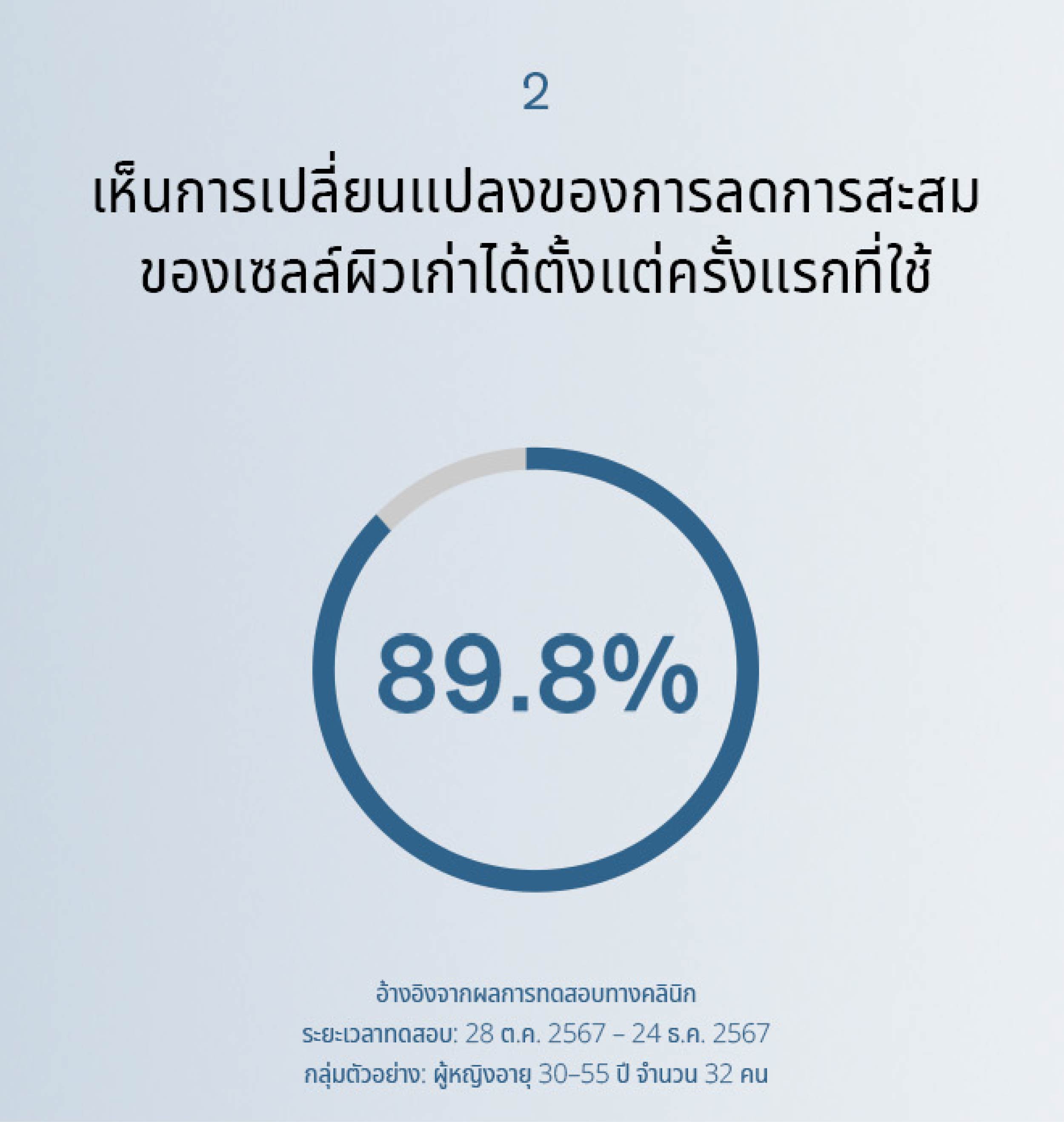 Sulwhasoo,Thailand,<p></p>