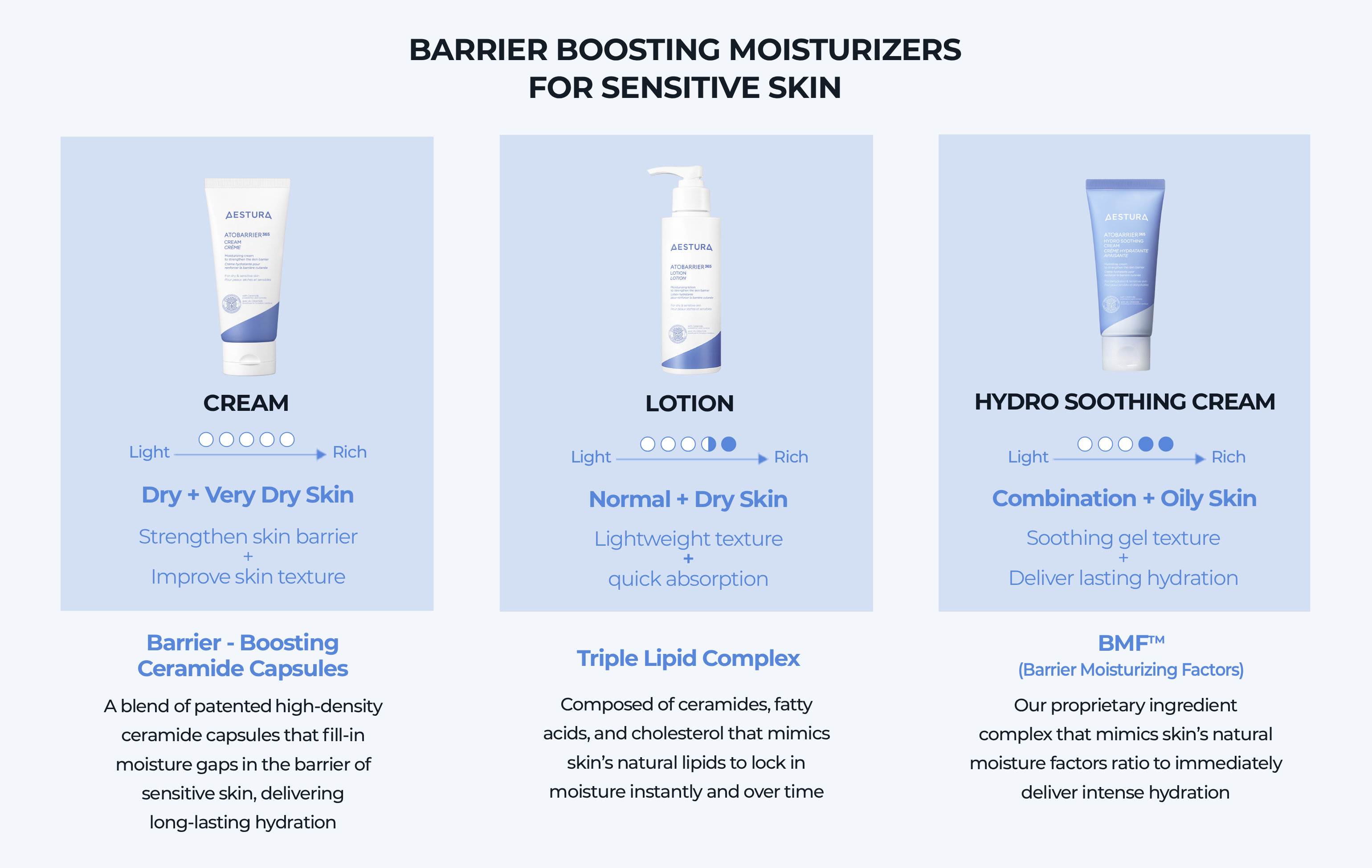 Aestura cleanser, serum, and cream 3-step skincare set image