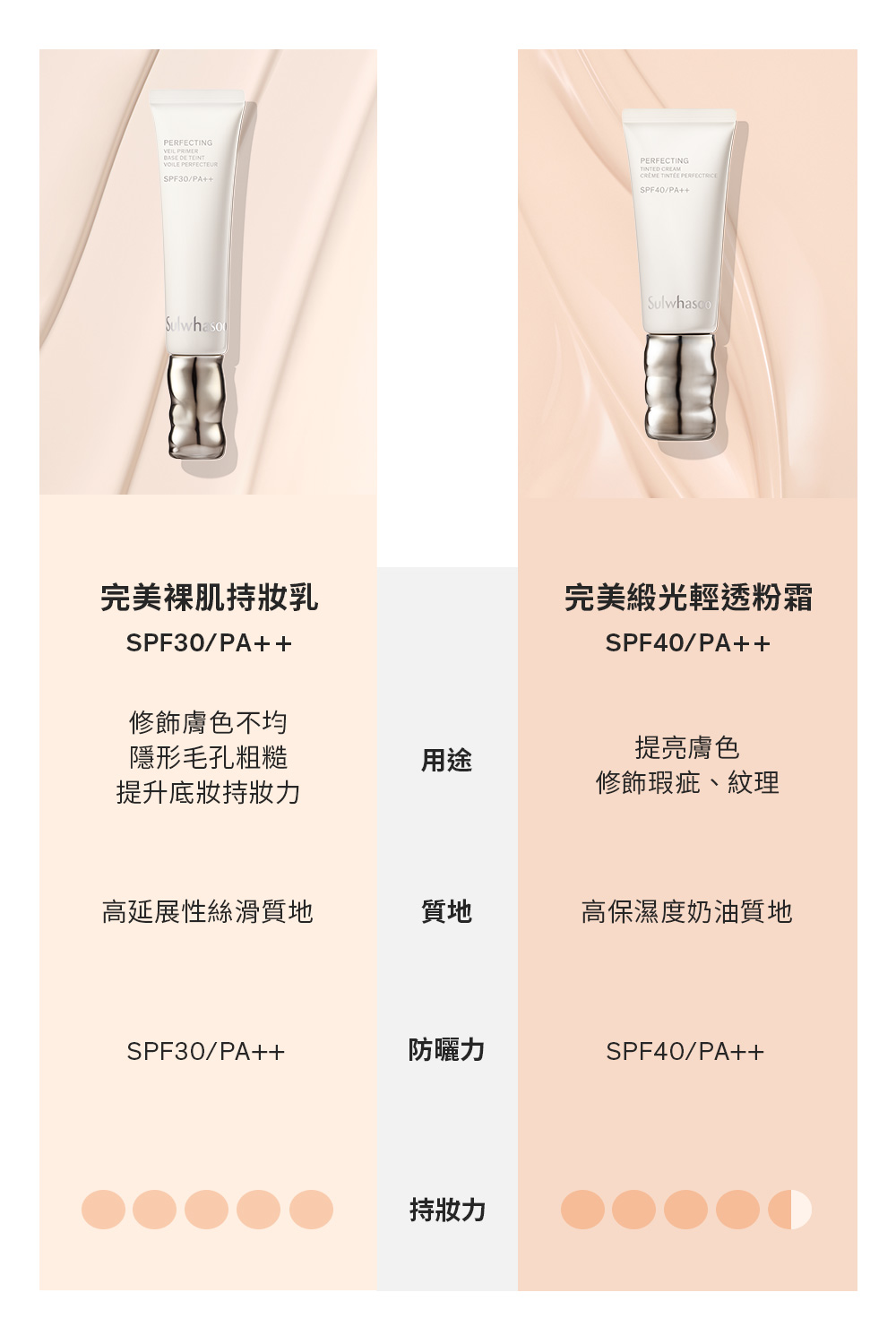 完美裸肌持妝乳組