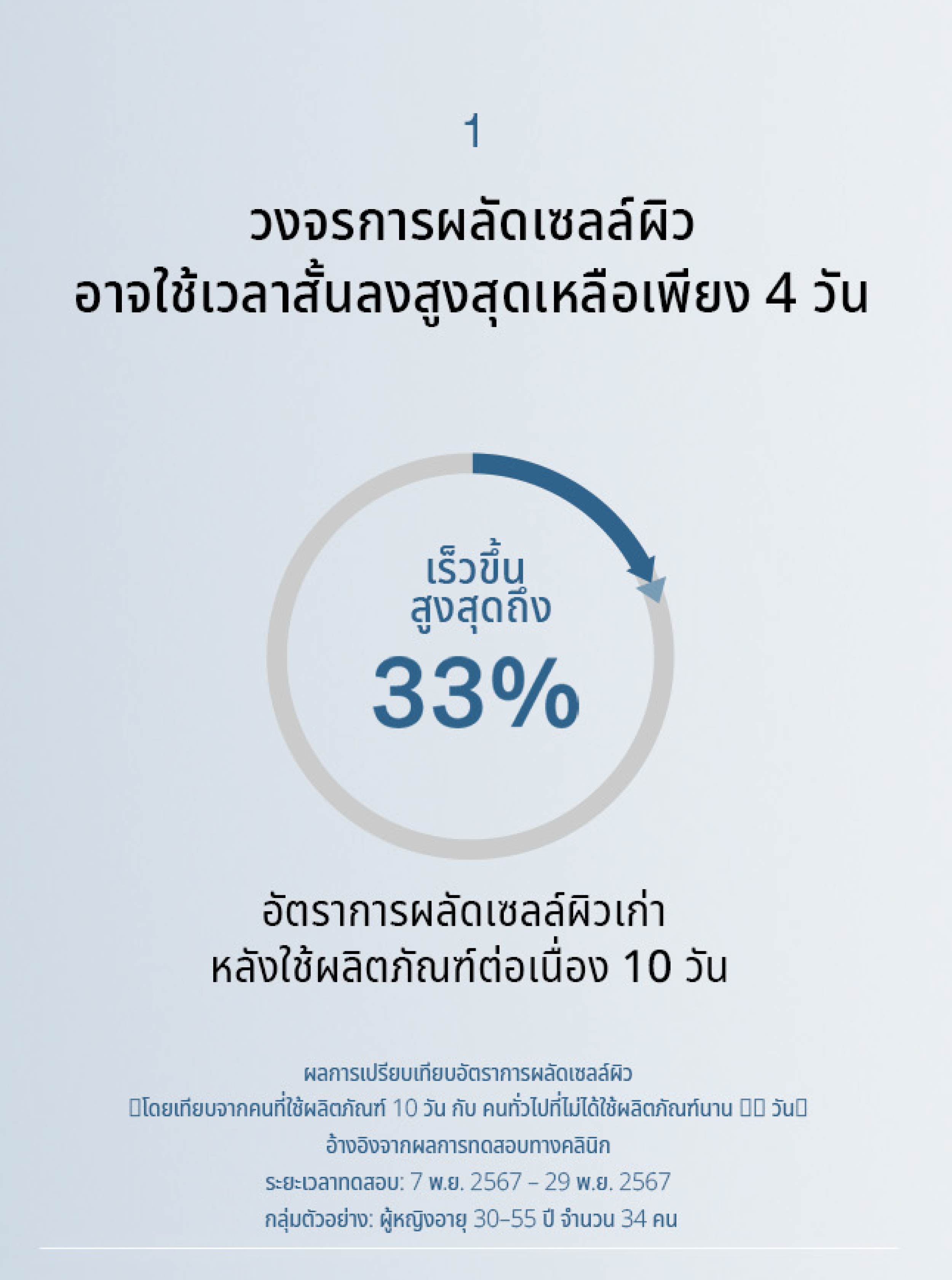 Sulwhasoo,Thailand,<p></p>