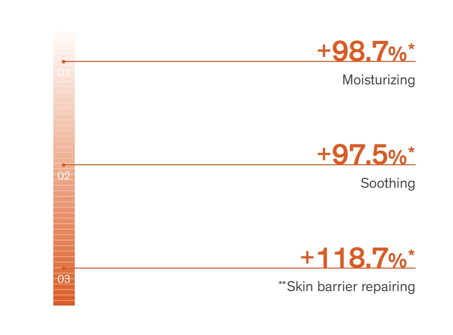 Sulwhasoo,International,Title text, Lorem Ipsum is simply dummy text