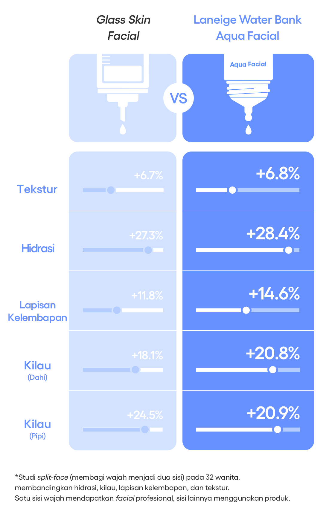 LANEIGE,Indonesia,<p></p>