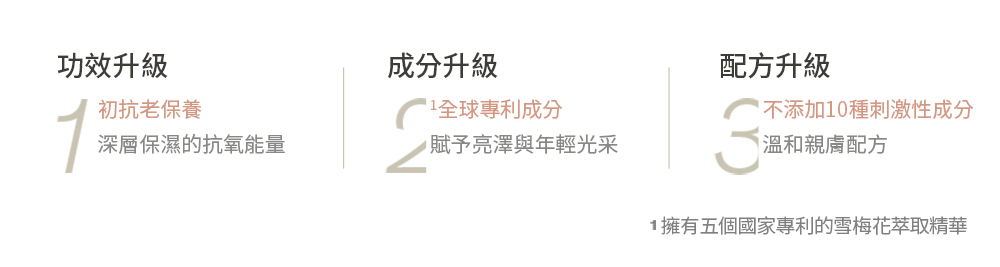 滋陰光萃活膚乳組