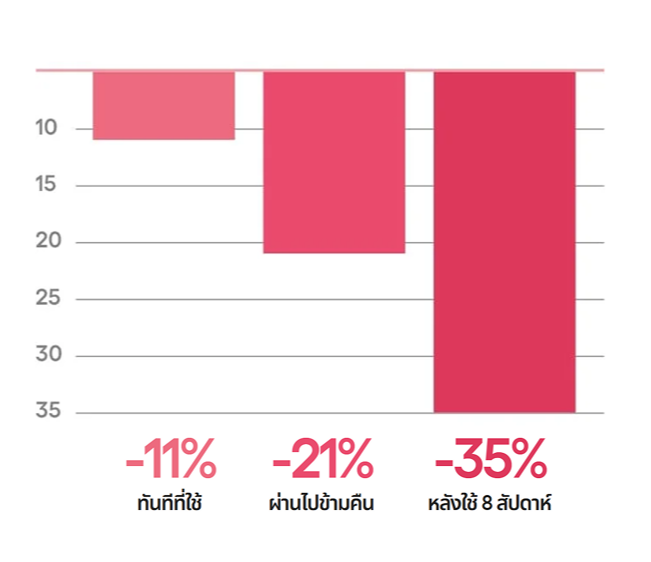 LANEIGE,Thailand,<p></p>